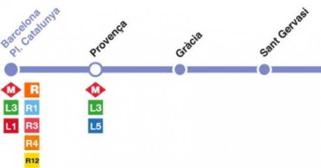 Recorrido esquemático, paradas y correspondencias Línea L6: Barcelona - Plaça Catalunya - Sarrià
