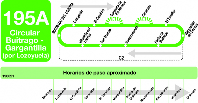 Tabla de horarios y frecuencias de paso en sentido ida Línea 195-A: Buitrago - Gargantilla - Lozoyuela
