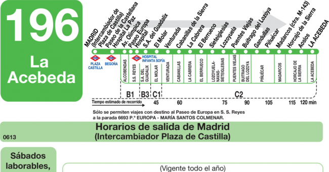 Tabla de horarios y frecuencias de paso en sentido ida Línea 196: Madrid (Plaza Castilla) - La Acebeda