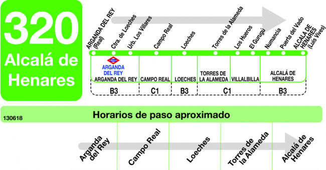 Tabla de horarios y frecuencias de paso en sentido ida Línea 320: Arganda del Rey - Alcalá de Henares