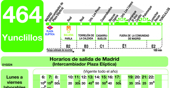 Tabla de horarios y frecuencias de paso en sentido ida Línea 464: Madrid (Plaza Elíptica) - Parla - Yunclillos