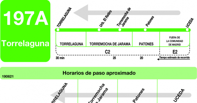 Tabla de horarios y frecuencias de paso en sentido vuelta Línea 197-A: Torrelaguna - Patones - Uceda
