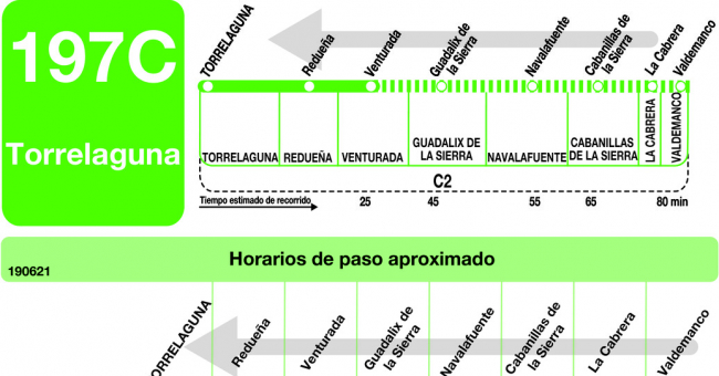 Tabla de horarios y frecuencias de paso en sentido vuelta Línea 197-C: Torrelaguna - Venturada - Cabanillas