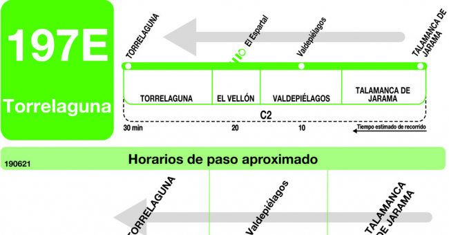 Tabla de horarios y frecuencias de paso en sentido vuelta Línea 197-E: Torrelaguna - Valdepiélagos - Talamanca