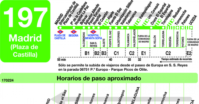 Tabla de horarios y frecuencias de paso en sentido vuelta Línea 197: Madrid (Plaza Castilla) - Torrelaguna - Uceda