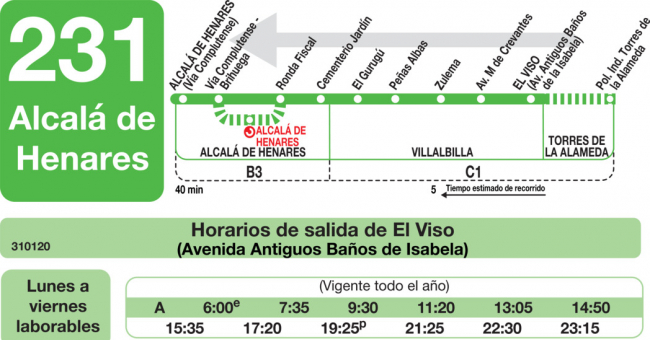 Tabla de horarios y frecuencias de paso en sentido vuelta Línea 231: Alcalá de Henares - Urbanización Zulema - El Viso