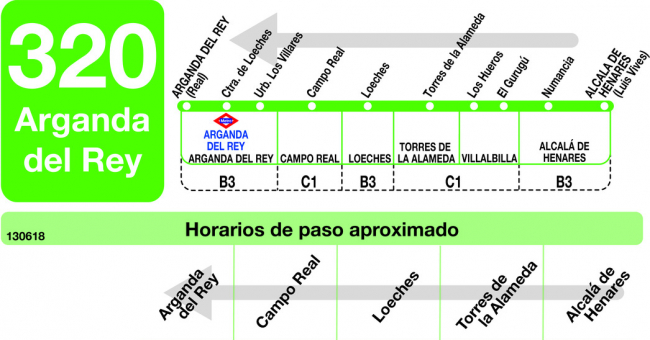 Tabla de horarios y frecuencias de paso en sentido vuelta Línea 320: Arganda del Rey - Alcalá de Henares