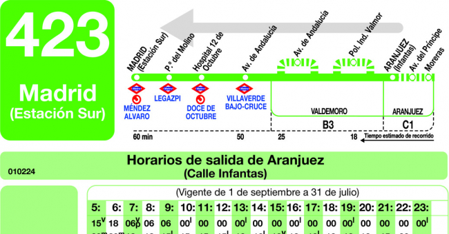 Tabla de horarios y frecuencias de paso en sentido vuelta Línea 423: Madrid (Estación Sur) - Aranjuez