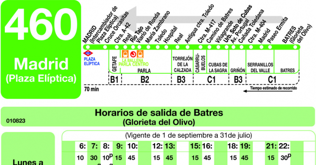 Tabla de horarios y frecuencias de paso en sentido vuelta Línea 460: Madrid (Plaza Elíptica) - Parla - Batres