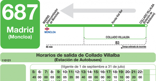 Tabla de horarios y frecuencias de paso en sentido vuelta Línea 687: Madrid (Moncloa) - Collado Villalba