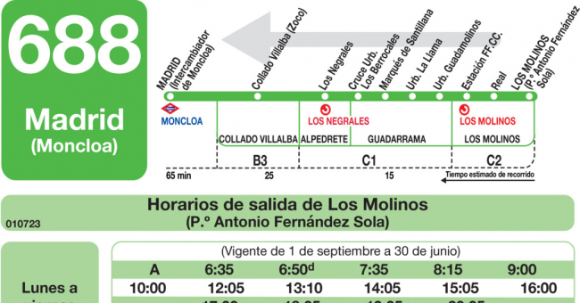 Tabla de horarios y frecuencias de paso en sentido vuelta Línea 688: Madrid (Moncloa) - Los Molinos