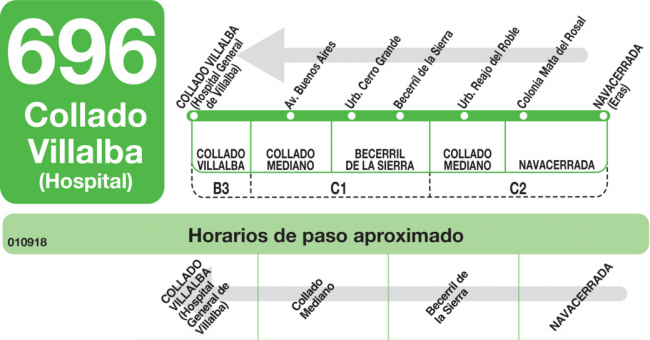 Tabla de horarios y frecuencias de paso en sentido vuelta Línea 696: Collado Villalba (Hospital) - Navacerrada