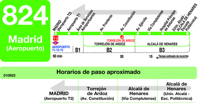 Tabla de horarios y frecuencias de paso en sentido vuelta Línea 824: Madrid (Aeropuerto Barajas) - Torrejón de Ardoz