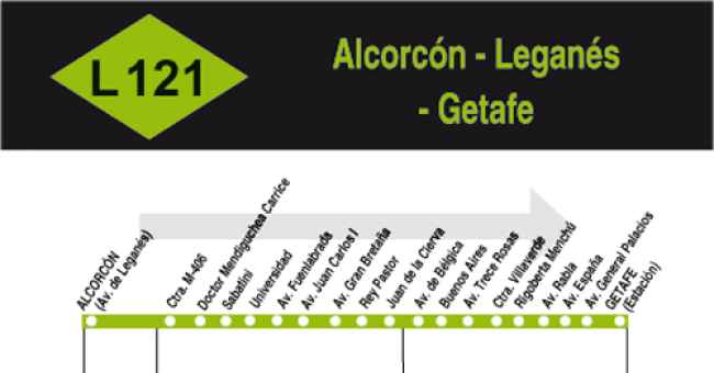 Horario ida de Línea L-121 de Autobuses nocturnos