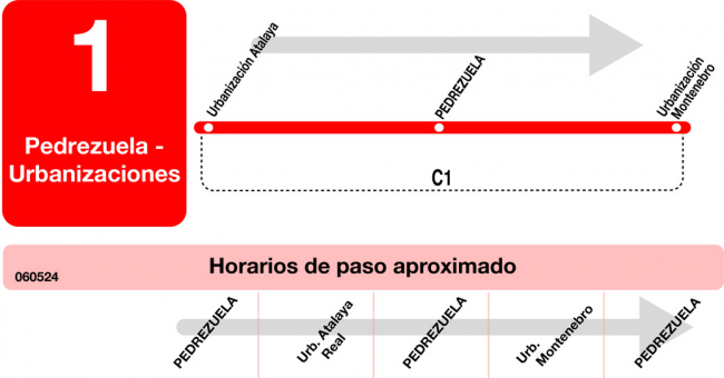 Tabla de horarios y frecuencias de paso en sentido ida Línea L-1 Pedrezuela: Pedrezuela - Urbanizaciones