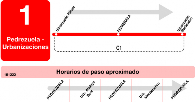 Tabla de horarios y frecuencias de paso en sentido vuelta Línea L-1 Pedrezuela: Pedrezuela - Urbanizaciones