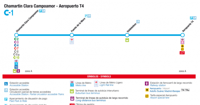 Recorrido esquemático, paradas y correspondencias Línea C-1: Príncipe Pío - Atocha - Recoletos - Chamartín - Aeropuerto T4