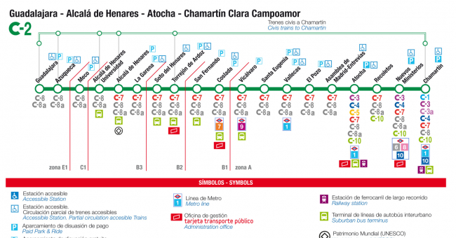 Recorrido esquemático, paradas y correspondencias Línea C-2: Guadalajara - Alcalá de Henares - Atocha - Chamartín