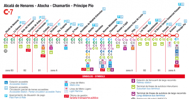 Recorrido esquemático, paradas y correspondencias Línea C-7: Alcalá de Henares - Atocha - Chamartín - Príncipe Pío