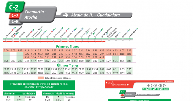 Tabla de horarios y frecuencias de paso en sentido ida Línea C-2: Guadalajara - Alcalá de Henares - Atocha - Chamartín
