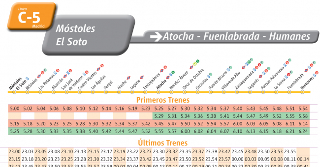 Tabla de horarios y frecuencias de paso en sentido ida Línea C-5: Móstoles El Soto - Atocha - Fuenlabrada - Humanes