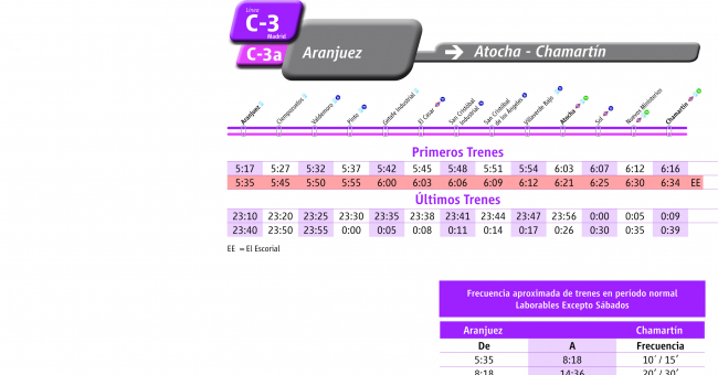Tabla de horarios y frecuencias de paso en sentido vuelta Línea C-3: Aranjuez - Atocha - Sol - Chamartín