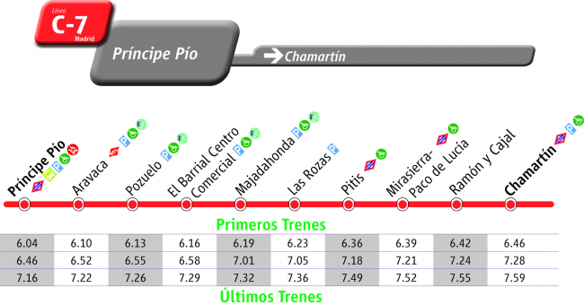 Tabla de horarios y frecuencias de paso en sentido vuelta Línea C-7: Alcalá de Henares - Atocha - Chamartín - Príncipe Pío
