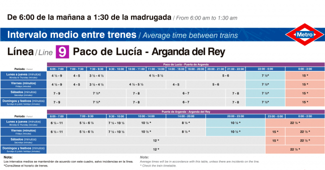 Tabla de horarios y frecuencias de paso en sentido vuelta Línea 9: Paco de Lucía - Arganda del Rey
