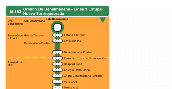 Recorrido esquemático, paradas y correspondencias en sentido ida Línea M-103: Benalmádena - Línea 1 (Urbano)