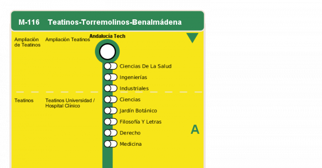 Recorrido esquemático, paradas y correspondencias en sentido ida Línea M-116: Teatinos - Torremolinos - Benalmádena