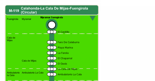 Recorrido esquemático, paradas y correspondencias en sentido ida Línea M-119: Calahonda - La Cala de Mijas - Fuengirola