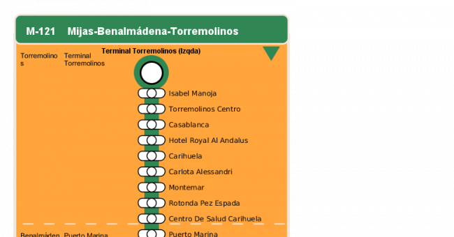 Recorrido esquemático, paradas y correspondencias en sentido ida Línea M-121: Mijas - Benalmádena - Torremolinos