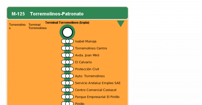 Recorrido esquemático, paradas y correspondencias en sentido ida Línea M-125: Torremolinos - Patronato