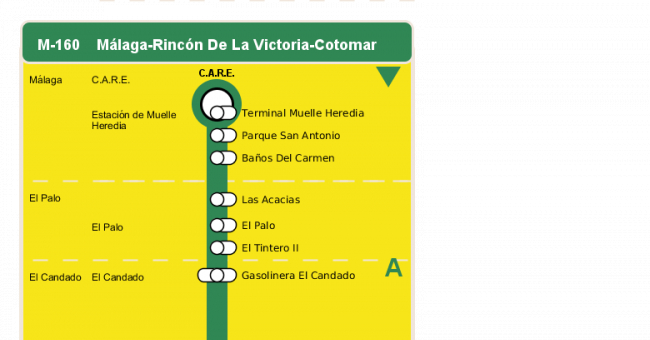 Recorrido esquemático, paradas y correspondencias en sentido ida Línea M-160: Málaga - Rincón de la Victoria - Cotomar
