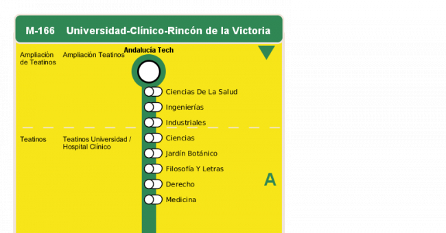 Recorrido esquemático, paradas y correspondencias en sentido ida Línea M-166: Universidad - Clínico - Rincón de la Victoria