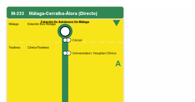 Recorrido esquemático, paradas y correspondencias en sentido ida Línea M-233: Málaga - Cerralba - Álora