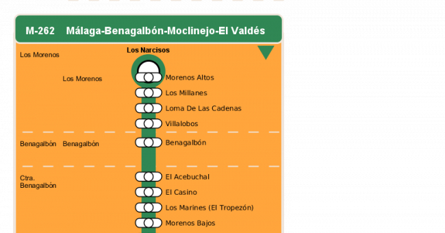 Recorrido esquemático, paradas y correspondencias en sentido ida Línea M-262: Málaga - Benagalbón - Moclinejo - El Valdés