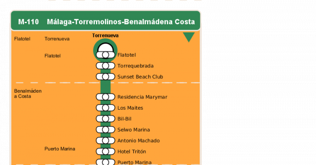 Recorrido esquemático, paradas y correspondencias en sentido vuelta Línea M-110: Málaga - Benalmádena Costa