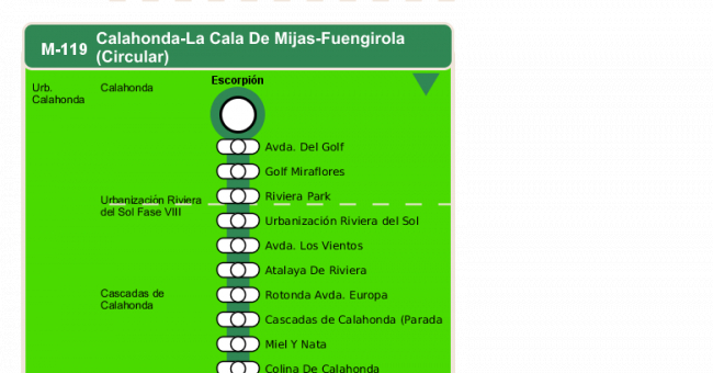 Recorrido esquemático, paradas y correspondencias en sentido vuelta Línea M-119: Calahonda - La Cala de Mijas - Fuengirola