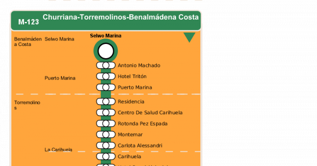 Recorrido esquemático, paradas y correspondencias en sentido vuelta Línea M-123: Churriana - Torremolinos - Benalmádena Costa