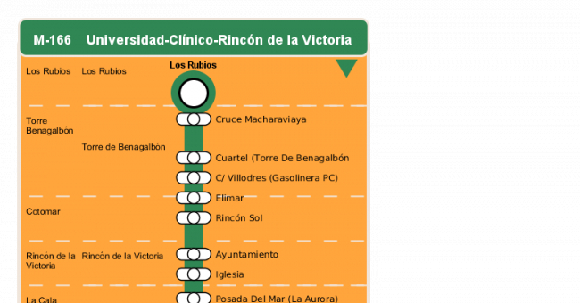 Recorrido esquemático, paradas y correspondencias en sentido vuelta Línea M-166: Universidad - Clínico - Rincón de la Victoria