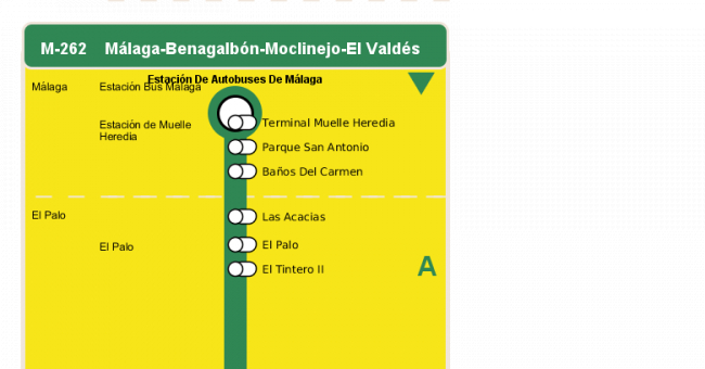 Recorrido esquemático, paradas y correspondencias en sentido vuelta Línea M-262: Málaga - Benagalbón - Moclinejo - El Valdés