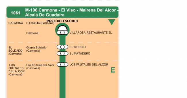 Recorrido esquemático, paradas y correspondencias en sentido ida Línea M-106: Alcalá de Guadaíra - Carmona (recorrido 1)