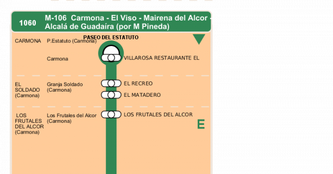Recorrido esquemático, paradas y correspondencias en sentido ida Línea M-106: Alcalá de Guadaíra - Carmona (recorrido 2)
