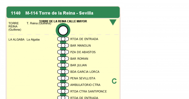Recorrido esquemático, paradas y correspondencias en sentido ida Línea M-114: Sevilla - Torre de la Reina