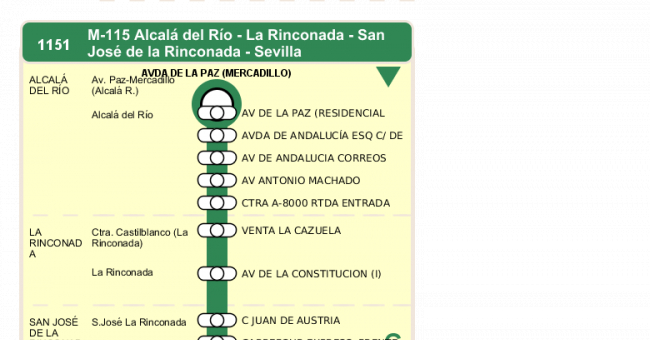 Recorrido esquemático, paradas y correspondencias en sentido ida Línea M-115: Sevilla - Alcalá del Río (recorrido 2)