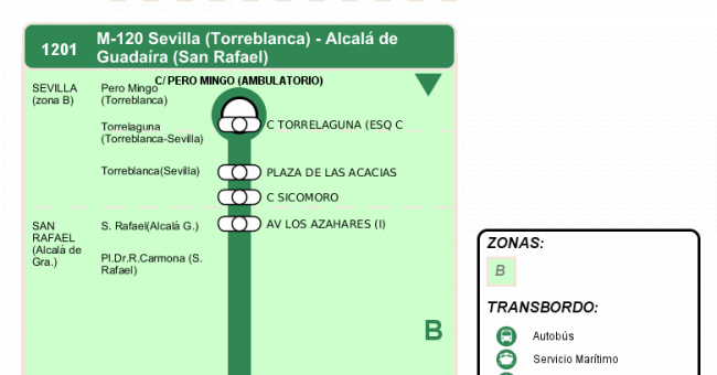Recorrido esquemático, paradas y correspondencias en sentido ida Línea M-120: Sevilla - Alcalá de Guadaira (recorrido 2)