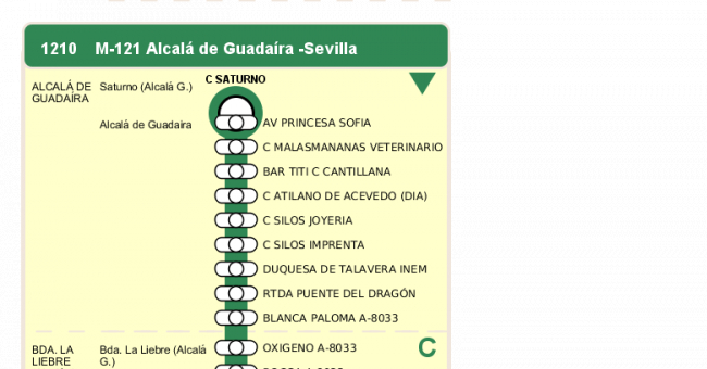 Recorrido esquemático, paradas y correspondencias en sentido ida Línea M-121: Sevilla - Alcalá de Guadaira (recorrido 1)