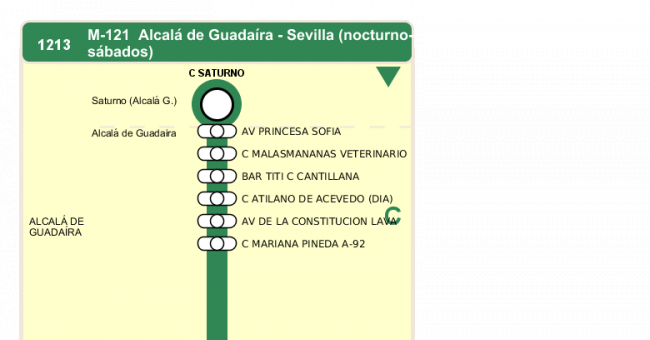 Recorrido esquemático, paradas y correspondencias en sentido ida Línea M-121: Sevilla - Alcalá de Guadaira (recorrido 2)