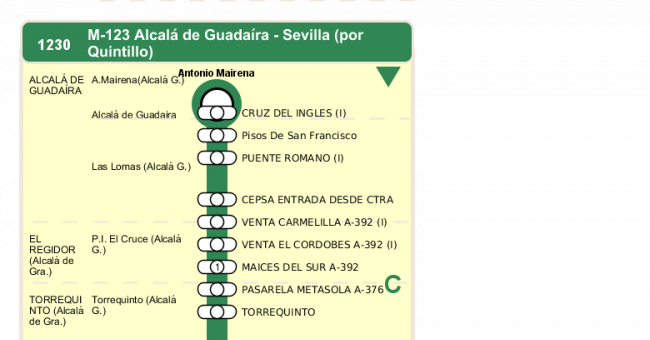 Recorrido esquemático, paradas y correspondencias en sentido ida Línea M-123: Sevilla - Alcalá de Guadaira - Universidad Pablo de Olavide (UPO) (recorrido 1)